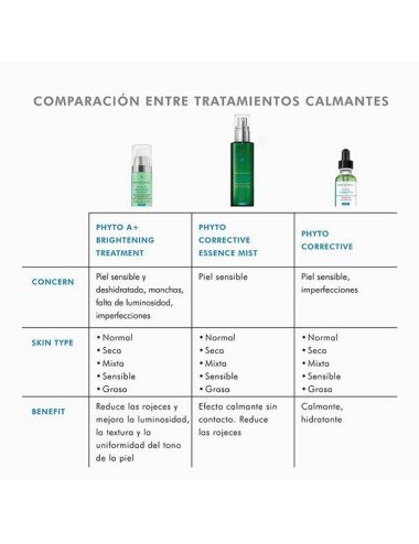 PHYTO A BRIGHTENING TREATMENT 30ML