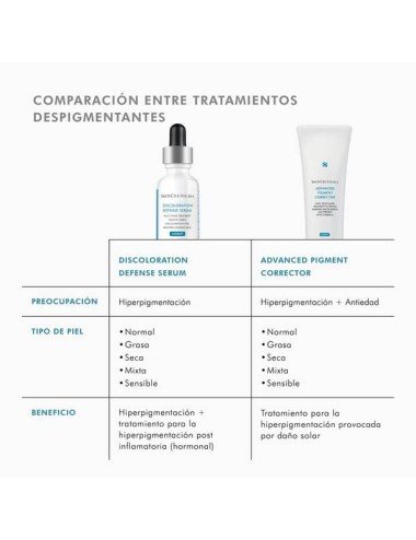 DISCOLORATION DEFENSE SERUM