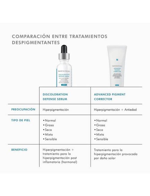 DISCOLORATION DEFENSE SERUM