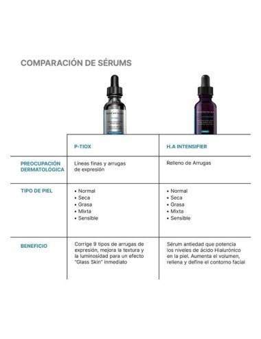 P-TIOX Sérum Antiarrugas con Péptidos y Niacinamida